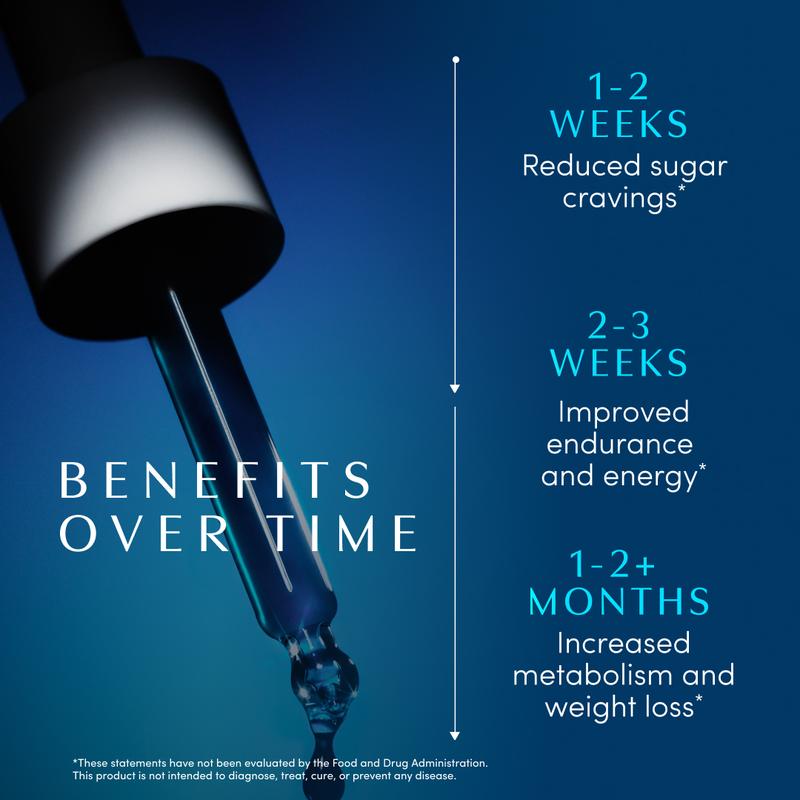 Blue Burn Herbal Supplement - Liquid Fat Burner