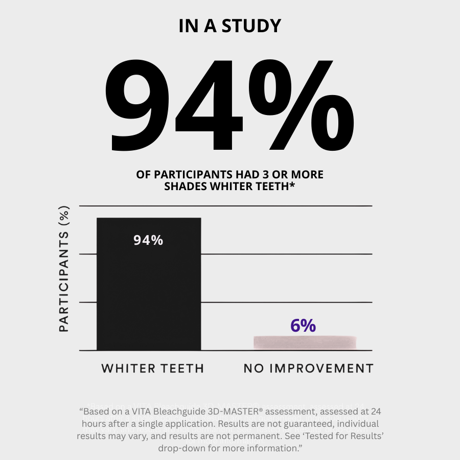 PurpleCorrect™ V34 Whitening Strips